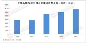 2025年中國(guó)水利樞紐工程行業(yè)發(fā)展現(xiàn)狀及未來趨勢(shì)分析