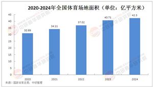 2025年體育場館產(chǎn)業(yè)發(fā)展現(xiàn)狀分析及未來趨勢預測