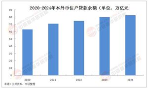 2025年中國消費(fèi)信貸行業(yè)發(fā)展現(xiàn)狀分析及市場前景預(yù)測