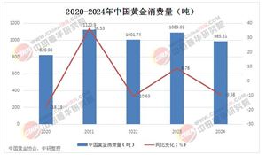 黃金市場行情分析：2025年黃金價(jià)格將維持高位震蕩態(tài)勢