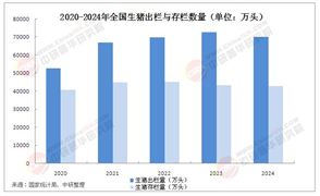 2025年生豬市場行情分析：3月中旬生豬價(jià)格環(huán)比持平