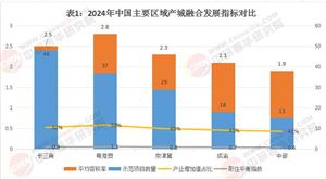 2025年產(chǎn)城融合行業(yè)發(fā)展現(xiàn)狀與未來趨勢(shì)