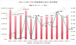 2025年裝載機(jī)行業(yè)現(xiàn)狀與發(fā)展趨勢分析