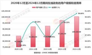 2025年互聯(lián)網(wǎng)+政務(wù)行業(yè)現(xiàn)狀與發(fā)展趨勢分析