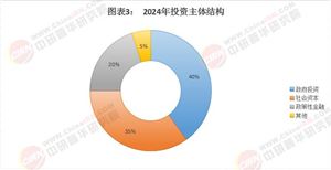 新型城鎮(zhèn)化建設(shè)行業(yè)發(fā)展現(xiàn)狀規(guī)模與產(chǎn)業(yè)鏈格局