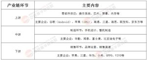 2025年手機(jī)行業(yè)現(xiàn)狀與發(fā)展趨勢分析