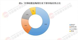 2025硅酸鹽陶瓷行業(yè)發(fā)展現(xiàn)狀、市場規(guī)模、未來趨勢分析