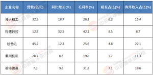 中國數(shù)控機床競爭格局劇變：誰在領(lǐng)跑？誰將被淘汰？