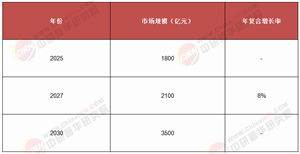 專業(yè)視角：深度解讀皮具行業(yè)市場現(xiàn)狀