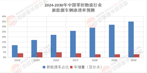 掘金萬億市場：2025-2030中國零擔(dān)物流行業(yè)暴發(fā)點與投資機會全解析