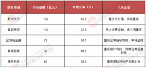 “十五五”開啟 重慶金融科技發(fā)展如何與時(shí)代同頻?