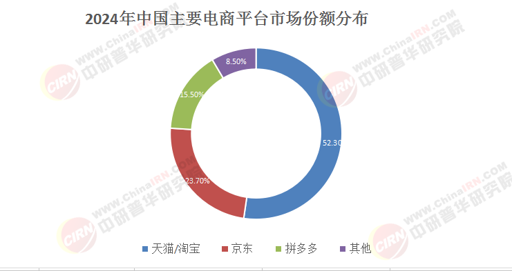 未來(lái)5年網(wǎng)店生存指南：從流量到留存，揭秘電商增長(zhǎng)三大底層邏輯