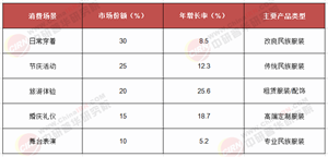 權(quán)威發(fā)布：2025 - 2030 年中國(guó)民族服裝行業(yè)深度洞察與投資戰(zhàn)略指南