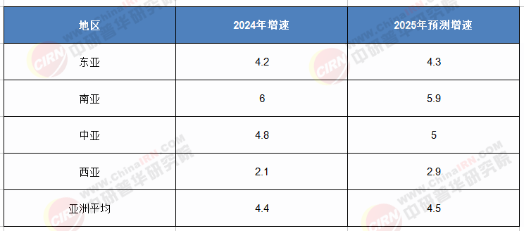 2025-2030：解碼亞洲經(jīng)濟新藍海，搶占投資黃金賽道