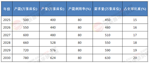 掘金萬億藍海：2025-2030中國康養(yǎng)裝備行業(yè)全景洞察與戰(zhàn)略機遇