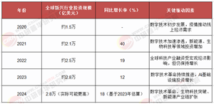 2025 - 2030年國外市場熱門行業(yè)全景剖析：把握全球投資新風(fēng)向