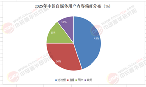 未來五年，自媒體行業(yè)將爆發(fā)“財富密碼”?深度調(diào)研報告來襲!