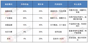 2025—2030年中國MCN行業(yè)：技術(shù)革新、全球化與垂直深耕驅(qū)動的千億藍海展望