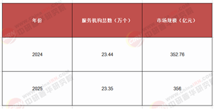 “金盾”閃耀!2025 - 2030中國武裝押運服務行業(yè)，投資藍海等你開疆拓土