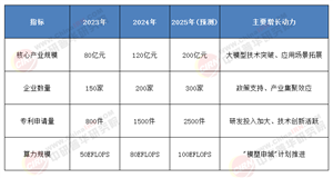 上?？苿?chuàng)下一站：2025-2030多模態(tài)交互技術(shù)驅(qū)動(dòng)的萬(wàn)億級(jí)產(chǎn)業(yè)猜想