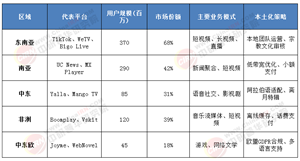 熱議!2025 - 2030“一帶一路”數(shù)字內(nèi)容平臺(tái)：競(jìng)爭(zhēng)格局大洗牌，投資風(fēng)險(xiǎn)預(yù)警!