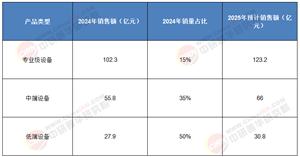 從“工具”到“大腦”：“十五五”汽車智能診斷的認(rèn)知革命與價(jià)值重構(gòu)