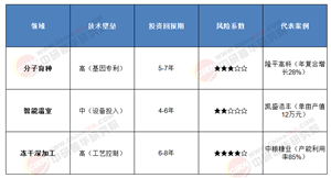 西瓜經(jīng)濟(jì)學(xué)2.0：中國如何用“一顆瓜”撬動全球水果定價權(quán)?2025-2030產(chǎn)業(yè)重構(gòu)投資指南