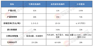 2025-2030年中國(guó)有機(jī)顏料行業(yè)：綠色革命與高端突圍的戰(zhàn)略窗口