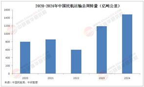 2025年中國(guó)民航運(yùn)輸行業(yè)：復(fù)蘇浪潮下的機(jī)遇與挑戰(zhàn)