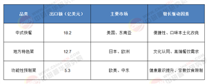 2025-2030年中國預(yù)制菜跨境出海：藍(lán)海戰(zhàn)略與實戰(zhàn)指南