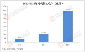 2025年中國(guó)量販零食行業(yè)：下沉市場(chǎng)的萬(wàn)億級(jí)消費(fèi)革命