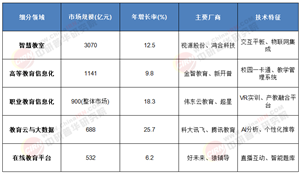 2025 - 2030教育信息化大揭秘：AI賦能、政策護(hù)航，萬億市場新風(fēng)口來襲!