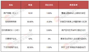 權(quán)威發(fā)布！2025 - 2030年網(wǎng)絡(luò)視聽行業(yè)深度調(diào)研成果及趨勢精準(zhǔn)研判