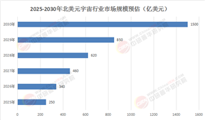 2025-2030北美元宇宙市場破局：硬件爆發(fā)、企業(yè)服務(wù)成新增長極，年增38%的底層邏輯拆解
