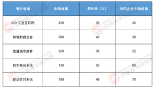 2025-2030：“一帶一路”數(shù)字經(jīng)濟(jì)規(guī)模突破2.3萬(wàn)億美元，產(chǎn)業(yè)機(jī)遇與風(fēng)險(xiǎn)全景圖譜