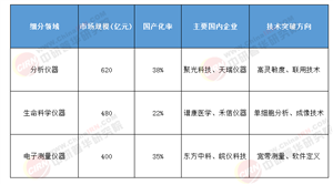 2025-2030中國(guó)科研儀器市場(chǎng)全景洞察：賽道布局與戰(zhàn)略機(jī)遇指南
