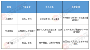 2025-2030：數(shù)字貨幣市場(chǎng)趨勢(shì)剖析，把握“一帶一路”投資機(jī)遇
