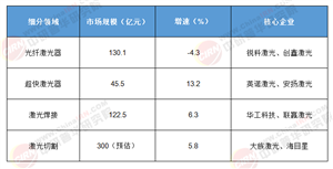 未來五年!武漢激光產(chǎn)業(yè)“三級(jí)跳”：從設(shè)備制造到“光+AI”生態(tài)，引領(lǐng)全球智能制造革命