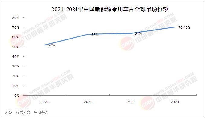 2025年中國(guó)汽車(chē)零部件行業(yè)競(jìng)爭(zhēng)格局分析及發(fā)展前景預(yù)測(cè)