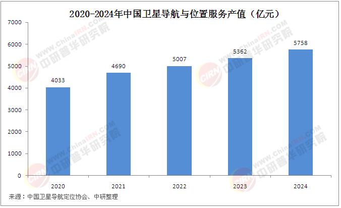 2025年中國(guó)衛(wèi)星導(dǎo)航行業(yè)現(xiàn)狀及發(fā)展機(jī)遇分析