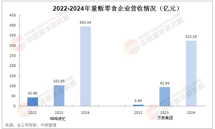 2025年零食連鎖行業(yè)現(xiàn)狀剖析：格局持續(xù)變動(dòng)，行業(yè)充滿變數(shù)與機(jī)遇