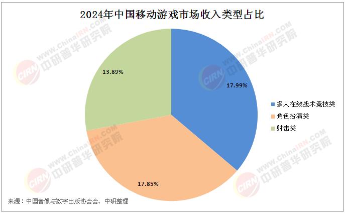 2025年中國移動游戲行業(yè)市場現(xiàn)狀分析及發(fā)展趨勢預(yù)測