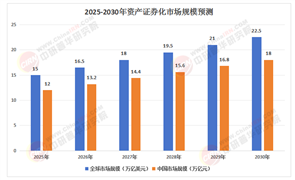 2025年資產(chǎn)證券化產(chǎn)業(yè)：市場(chǎng)擴(kuò)容，邁向國際化新征程