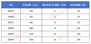 2025年中國燃料電池行業(yè)：從示范應(yīng)用到規(guī)?；茝V