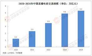2025年中國直播電商行業(yè)發(fā)展趨勢拆解及前景展望