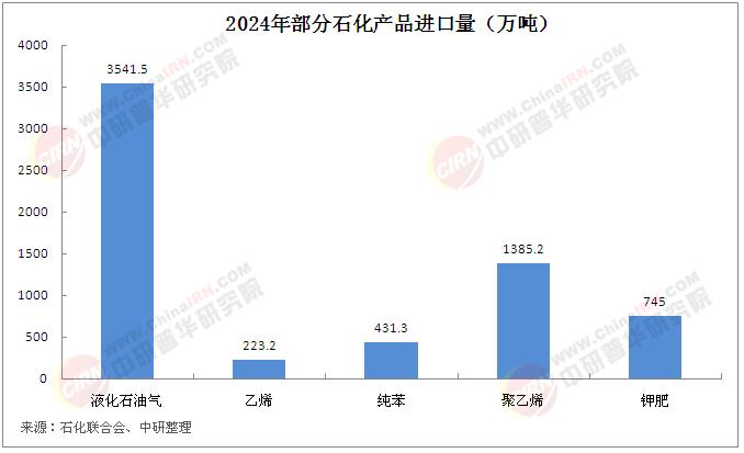 2025年中國(guó)石油化工行業(yè)現(xiàn)狀深度調(diào)研及發(fā)展趨勢(shì)預(yù)測(cè)