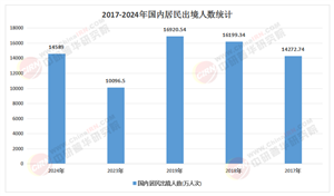 2025年中國(guó)出境游市場(chǎng)：1.3億人次出行，自由行與定制游成主流