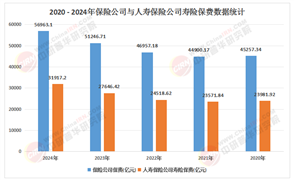 2025年：中國(guó)壽險(xiǎn)行業(yè)如何在老齡化浪潮中突圍?