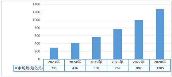 便攜式儲能電源行業(yè)市場規(guī)模及未來趨勢預測2024