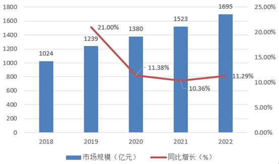職業(yè)技能培訓(xùn)行業(yè)未來發(fā)展趨勢及市場需求分析
